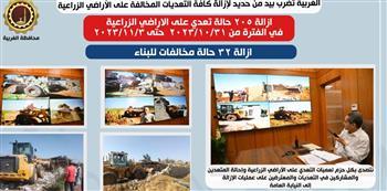 محافظة الغربية تضرب بيد من حديد لإزالة كافة التعديات المخالفة على الأراضي الزراعية