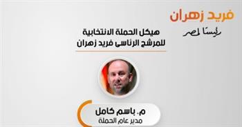   الحملة الانتخابية للمرشح الرئاسى فريد زهران تعلن تشكيلها الرسمى