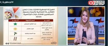 نجلاء الراوي: مبادرة "انزل .. شارك .. صوتك لبلدك" تستهدف جميع المصريين