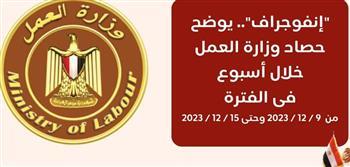 بالإنفوجراف.. حصاد وزارة العمل في 7 أيام