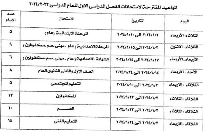 محافظ الإسكندرية يعتمد مواعيد امتحانات الفصل الدراسي الأول بمختلف المراحل التعليمية