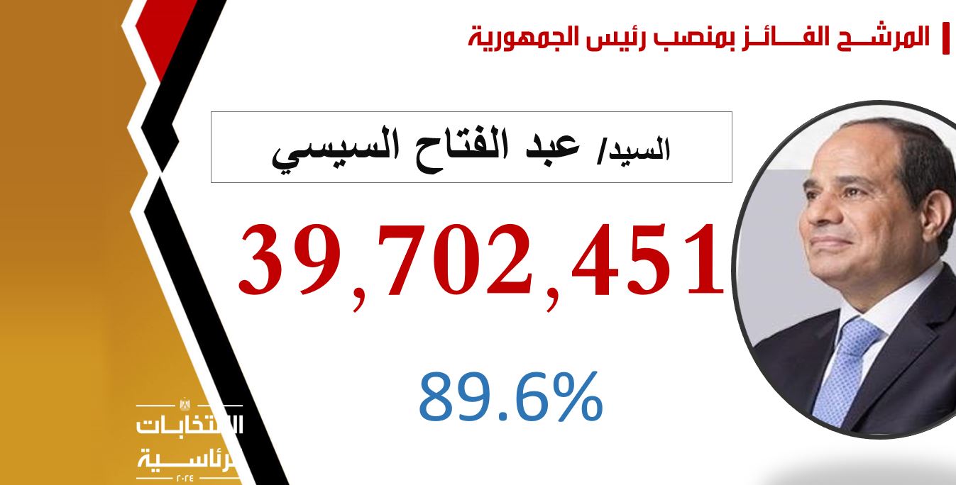 قيادات برلمانية: نتيجة الاستحقاق الرئاسي تعكس ثقة الشعب بما حققه الرئيس من إنجازات