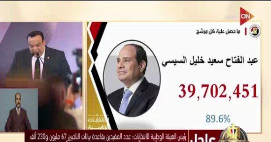 مفتي الجمهورية يهنئ الرئيس عبدالفتاح السيسي بمناسبة فوزه في الانتخابات الرئاسية