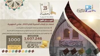   البيان الأول لحصاد دار الإفتاء المصرية للعام 2023