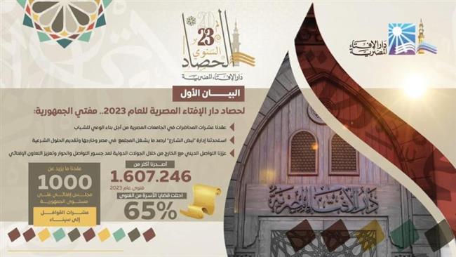 البيان الأول لحصاد دار الإفتاء المصرية للعام 2023
