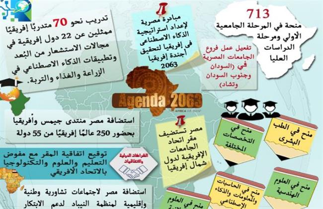 حصاد الدعم المصري لإفريقيا في "التعليم العالي والبحث العلمي" خلال 2023