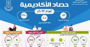 حصاد أكاديمية الأزهر العالمية فى 2023.. 132 دورة تدريبية و207 حلقات نقاشية