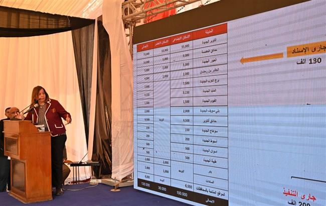 الرئيس التنفيذي لصندوق الاسكان الاجتماعي تستعرض الموقف الحالي للمبادرة
