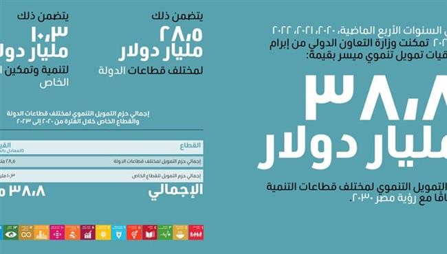 وزارة التعاون الدولي: 38.8 مليار دولار تمويلات تنموية ميسرة في الفترة من 2020 إلى 2023