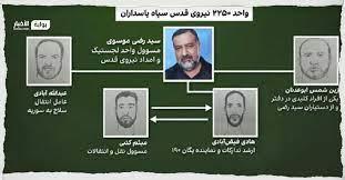   تقرير إسرائيلي يكشف عن "إيرانيين مرشحين للاغتيال" بعد رضى موسوي