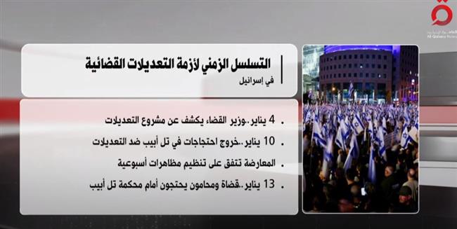 قناة القاهرة الإخبارية تعرض تقريرا عن أزمة التعديلات القضائية فى إسرائيل  