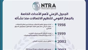 طابع بريدي ووحدات مجانية في اليوبيل الفضي للجهاز القومي لتنظيم الاتصالات 