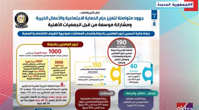كاتب صحفي لـ«إكسترا نيوز»: منظومة الحماية الاجتماعية أهم ركائز الجمهورية الجديدة
