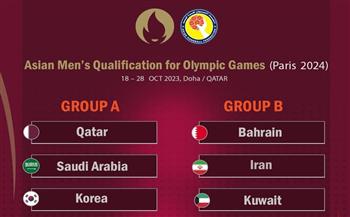   «الكويت لكرة اليد» ضمن المجموعة الثانية للتصفيات الآسيوية المؤهلة إلى أولمبياد باريس 2024