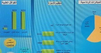 100 يوم صحة بالقليوبية تُقدم خدماتها لأكثر من 406 آلاف مواطن