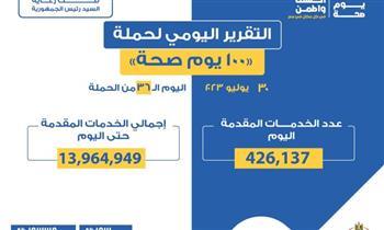 «الصحة» تعلن التقرير اليومي لحملة «100 يوم صحة»