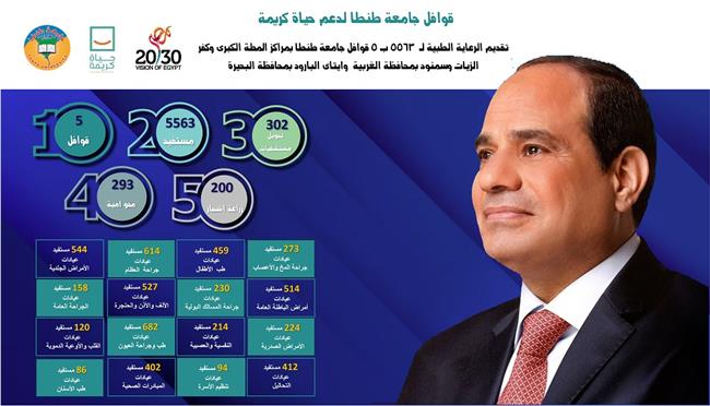 5 قوافل لجامعة طنطا تقدم الرعاية الطبية بالقرى الأكثر احتياجا