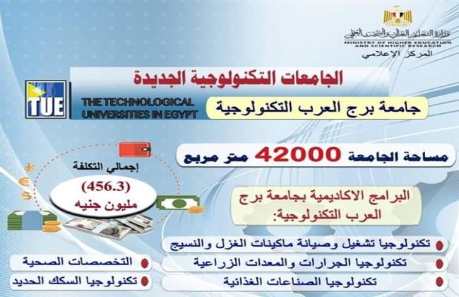 جامعة برج العرب التكنولوجية توضح للطلاب الجدد نظام الدراسة 