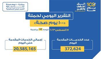 عبد الغفار: حملة «100 يوم صحة» قدمت أكثر من 20 مليونًا و500 ألف خدمة مجانية للمواطنين