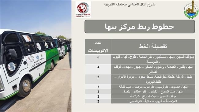 تعرف على خطوط سيرها.. 57 أتوبيسا لمشروع النقل الداخلي بالقليوبية 