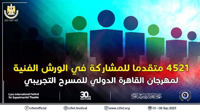 4521 متقدمًا للمشاركة في الورش الفنية لمهرجان القاهرة الدولي للمسرح التجريبي