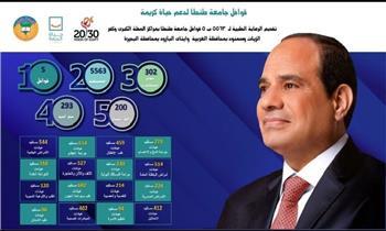 4 قوافل لجامعة طنطا تقدم الرعاية الطبية بالقرى الأكثر احتياجا