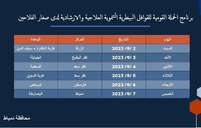 بيطري دمياط تعلن عن الحملة القومية لصغار الفلاحين
