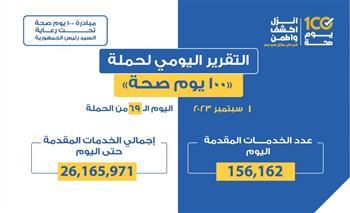 «الصحة» تعلن التقرير اليومي لحملة «100 يوم صحة»