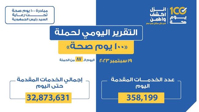 الصحة تعلن التقرير اليومي لحملة «100 يوم صحة»