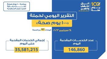   عبد الغفار: «100 يوم صحة» قدمت أكثر من 35 مليونًا و581 ألف خدمة مجانية للمواطنين