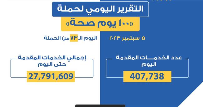الصحة: تعلن التقرير اليومي لحملة «100 يوم صحة»