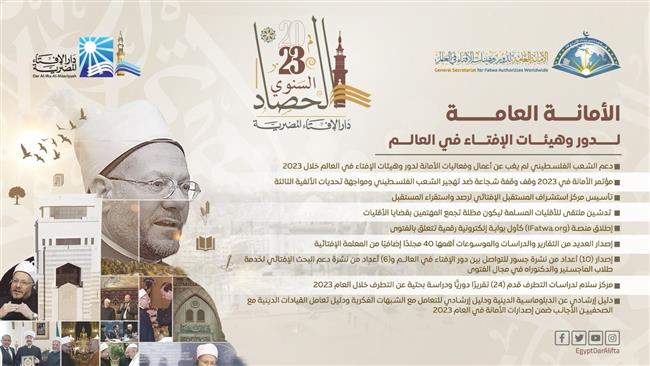 البيان الـ11 لحصاد دار الإفتاء 2023.. "أمانة الإفتاء في العالم" تواصل إنجازاتها