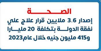 الصحة: إصدار 3.6 ملايين قرار علاج على نفقة الدولة خلال عام 2023