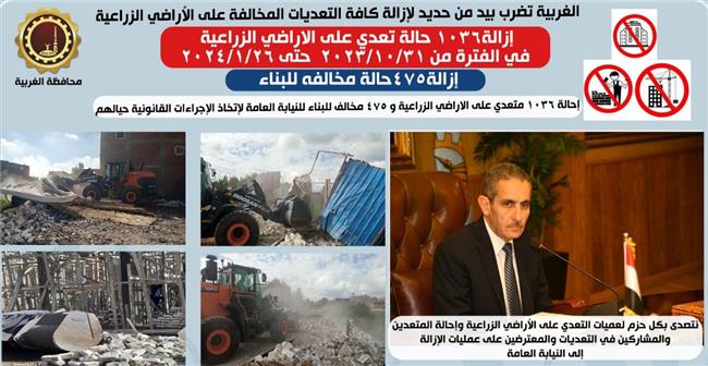إحالة 1036 متعديا على الأراضي الزراعية للنيابة العامة بالغربية