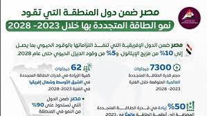 انفوجراف.. مصر ضمن الدولة الأفريقية في قيادة نمو الطاقة المتجددة