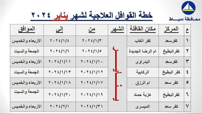 دمياط .. خطة انطلاق القوافل العلاجية المجانية لشهر يناير 2024