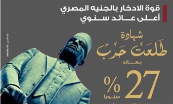   بنك مصر يصدر شهادة ادخارية جديدة بعائد 27% سنويًا