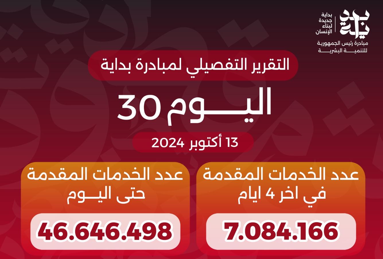 وزير الصحة يعلن وصول عدد خدمات مبادرة "بداية" لـ46.6 مليون خدمة