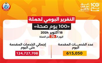   وزير الصحة: "100 يوم صحة" قدمت أكثر من 124.7 مليون خدمة مجانية خلال 79 يومًا