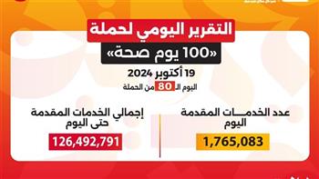   خلال 80 يوما .. حملة «100 يوم صحة» تقدم أكثر من 126 مليون خدمة مجانية 