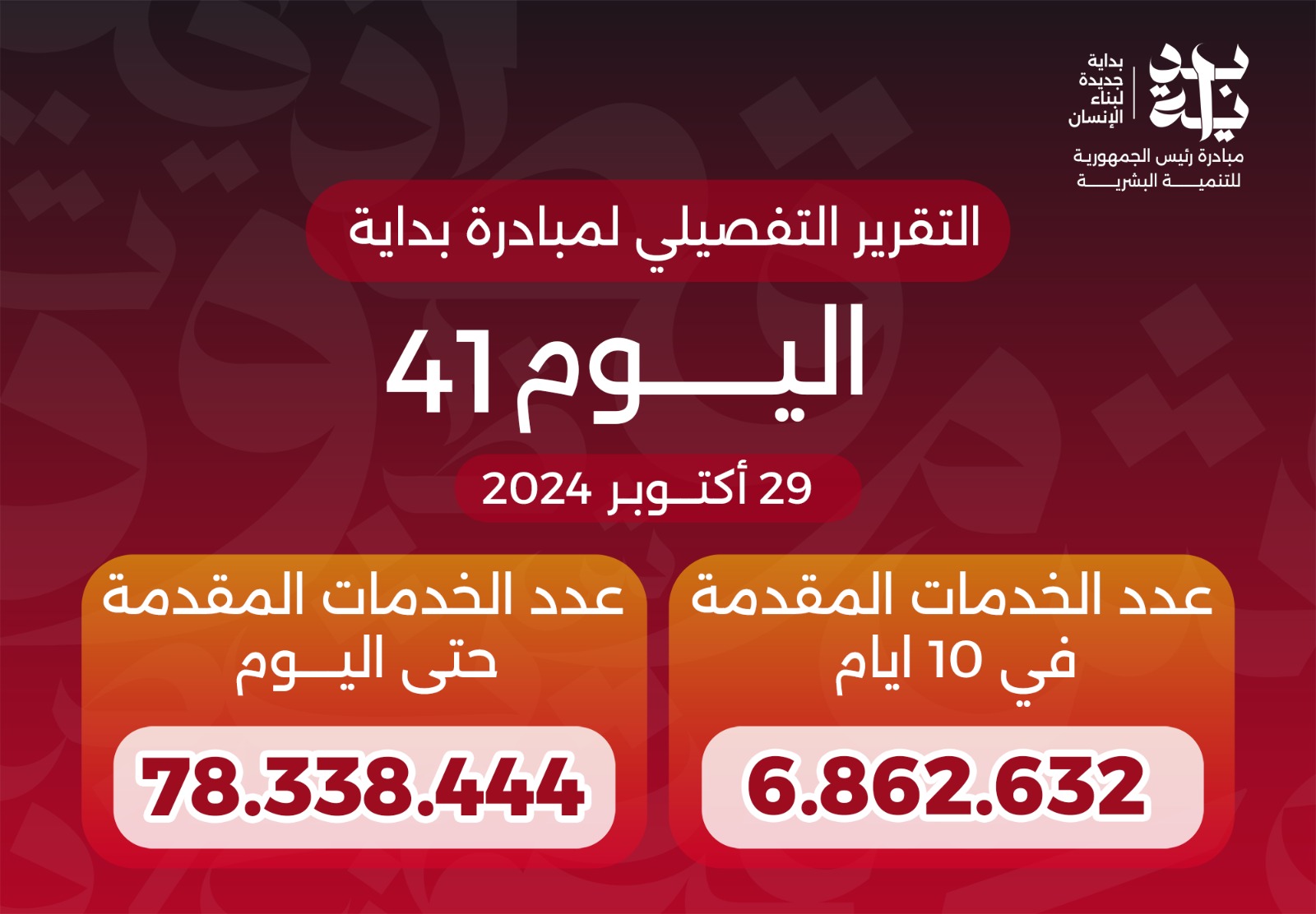 وصول خدمات مبادرة "بداية" منذ انطلاقها لـ78.3 مليون خدمة