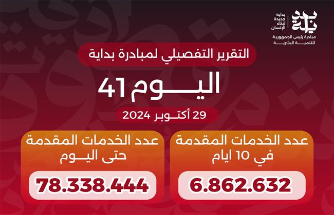 وصول خدمات مبادرة "بداية" منذ انطلاقها لـ78.3 مليون خدمة