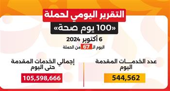   خالد عبدالغفار: حملة 100 يوم صحة قدمت أكثر من 105 ملايين خدمة مجانية خلال 67 يوما