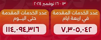 114 مليون خدمة قدمتها المبادرة الرئاسية "بداية" منذ انطلاقها