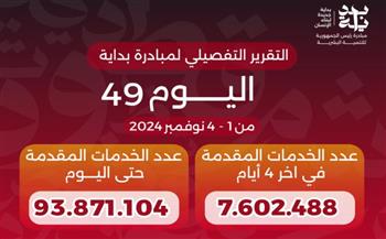   وزير الصحة يعلن وصول عدد خدمات مبادرة "بداية" لـ93.9 مليون خدمة