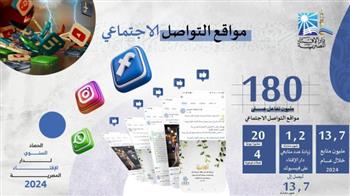   التقرير الثاني لحصاد دار الإفتاء المصرية خلال العام 2024