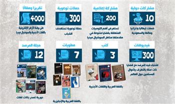   حصاد مرصد الأزهر لعام 2024.. أكثر من 10 مشاركات دولية شملت إيطاليا وتنزانيا والسعودية