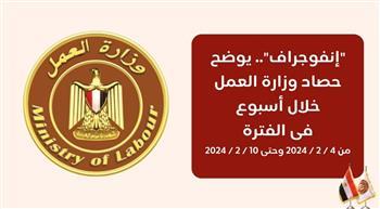 حصاد وزارة العمل في 7 أيام