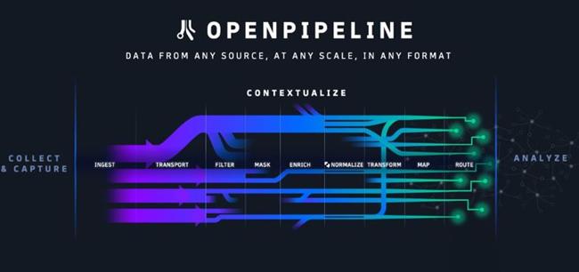 " دايناتريس " تطلق تقنية OpenPipeline في مجال التحليلات والأتمتة