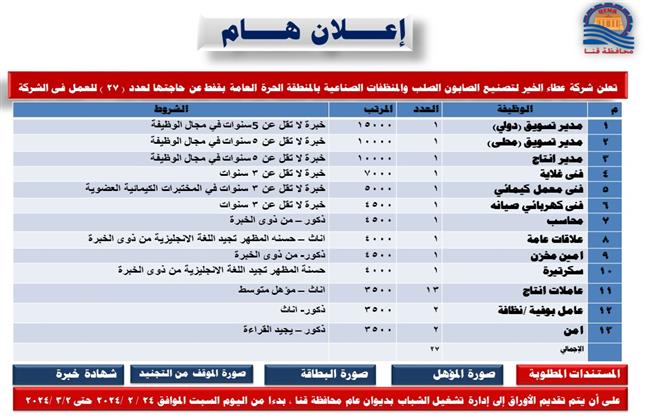 بمرتبات مجزية.. محافظة قنا توفر 27 فرصة عمل للشباب بالمنطقة الحرة